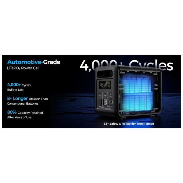 Зарядна станція Choetech BS0068 1200W 1024Wh (BS068) U1169388 фото